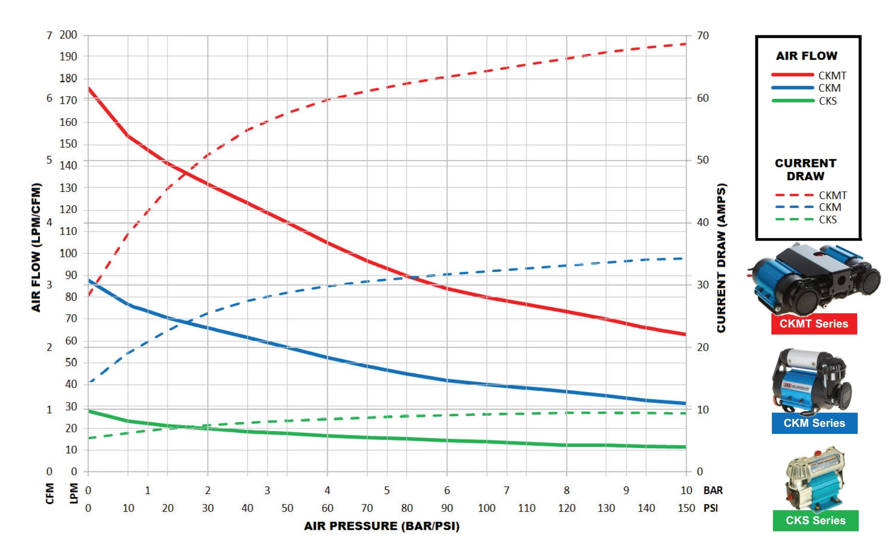 Compresseur 12V blocage différentiel uniquement – Image 2