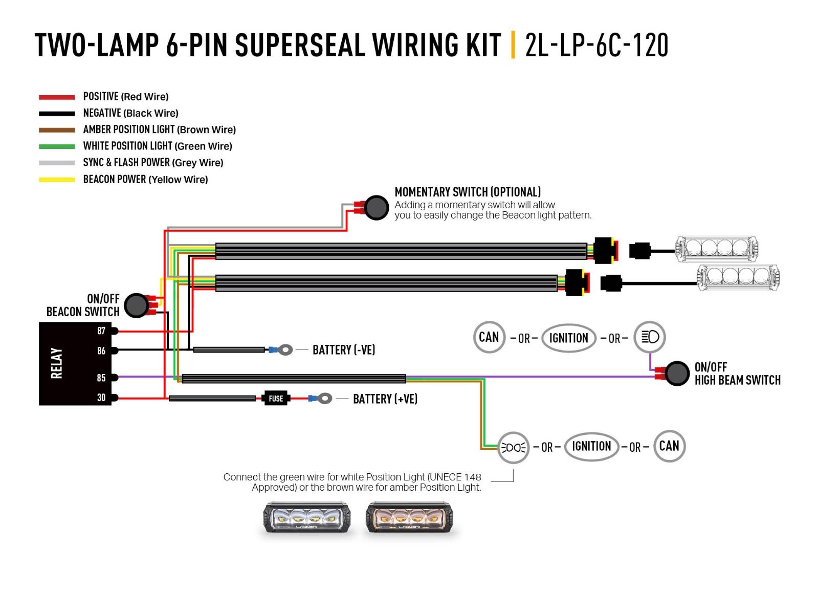 FAISCEAU 2 PHARES LONG (6-BROCHES, SUPERSEAL, 12V)