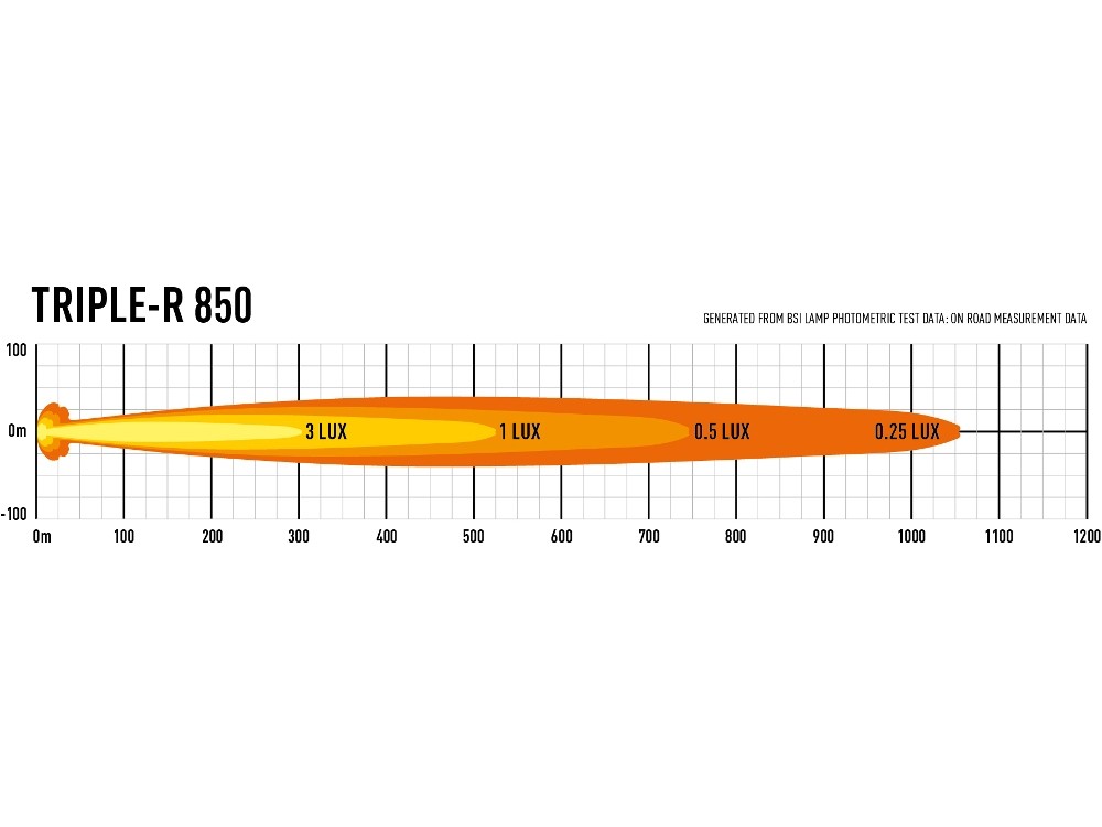 PHARE LED LAZER TRIPLE-R 6 (850) NOIR STD – Image 2