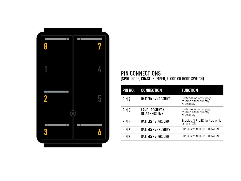Rocker Switch (IIIR) - Roof – Image 3
