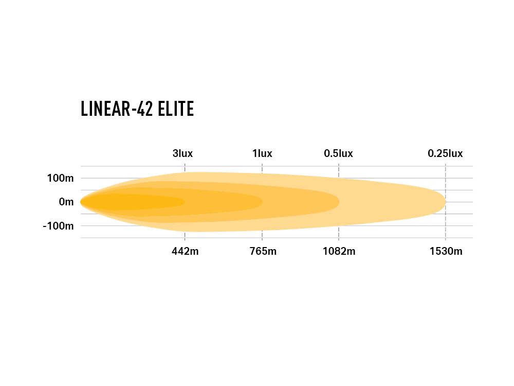 PHARE LED LAZER LINEAR 42 ELITE – Image 3