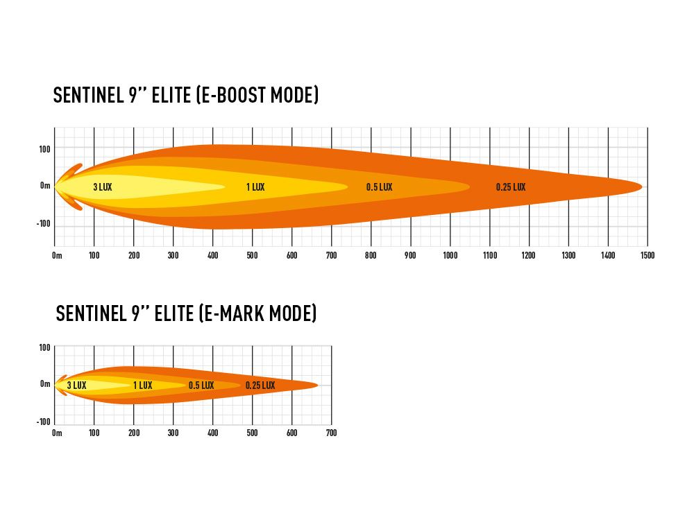 PHARE LED LAZER SENTINEL ELITE 9" / NOIR – Image 3