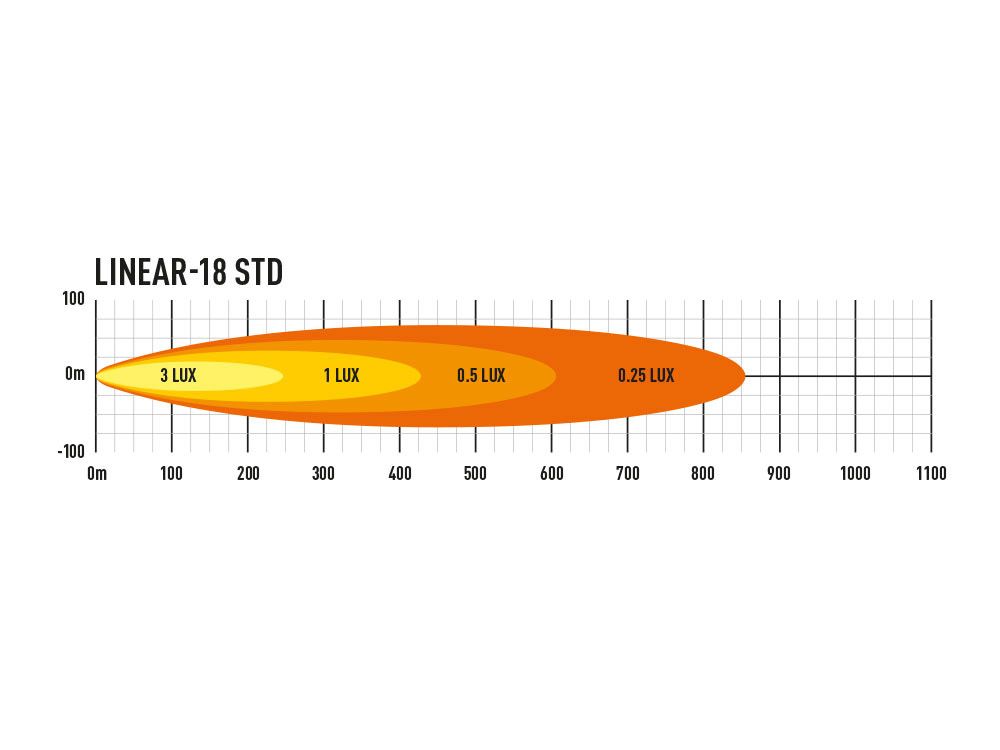 PHARE LED LAZER LINEAR 18 – Image 4