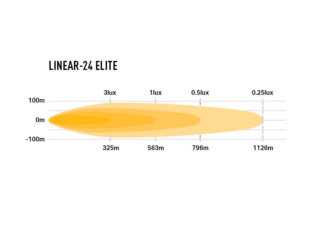 PHARE LED LAZER LINEAR 24 ELITE - Double E-mark – Image 4