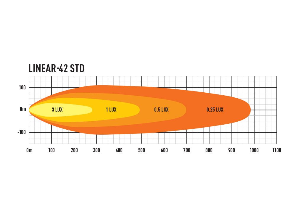 PHARE LED LAZER LINEAR 42 – Image 4