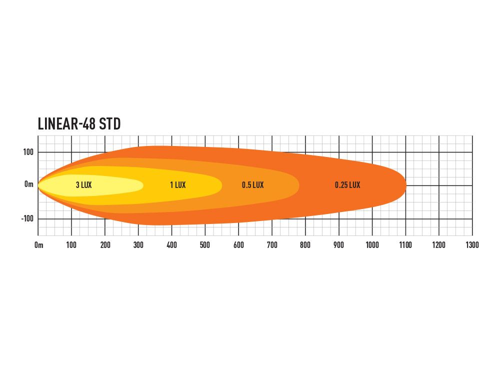 PHARE LED LAZER LINEAR 48 – Image 4