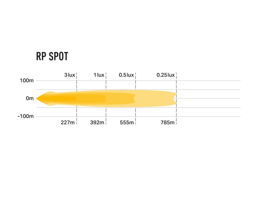 PHARE LED LAZER RACE POD - SPOT – Image 4