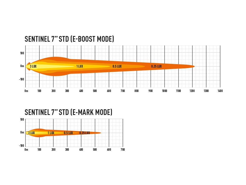 PHARE LED LAZER SENTINEL 7" / NOIR – Image 4
