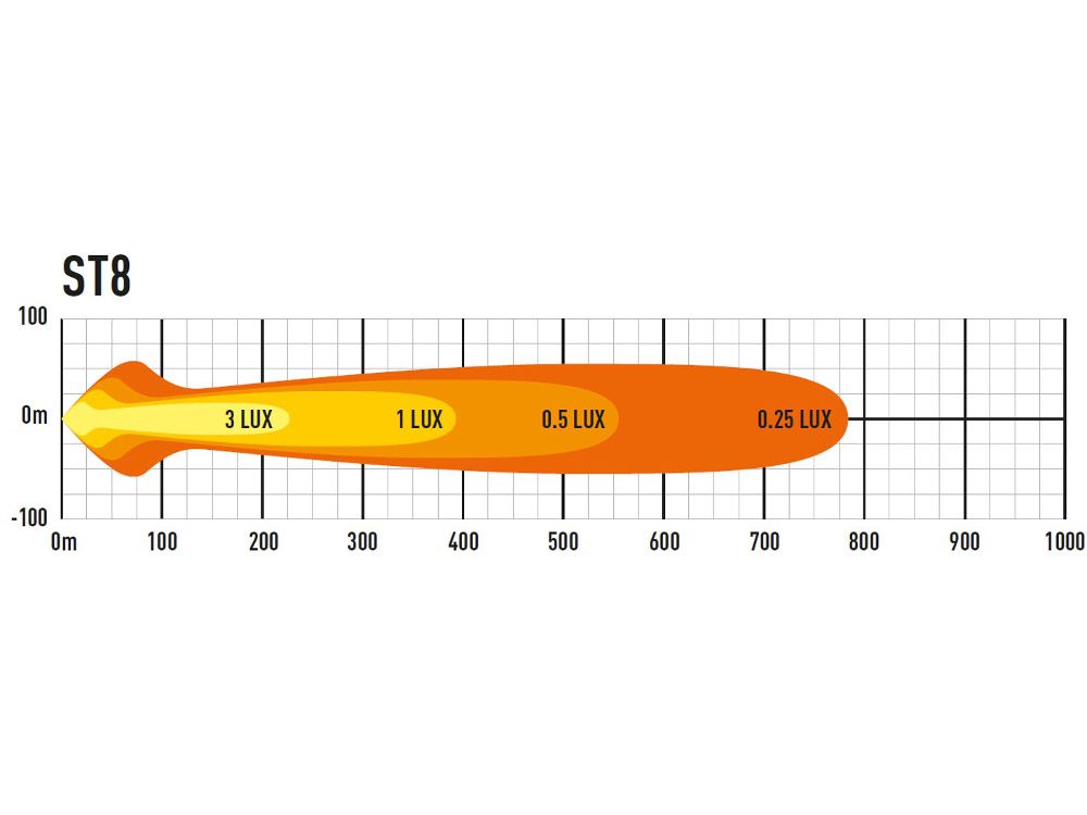 PHARE LED LAZER ST-8 EVOLUTION / NOIR – Image 4