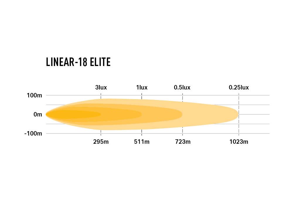 PHARE LED LAZER LINEAR 18 ELITE (DOUBLE E-MARK) – Image 5