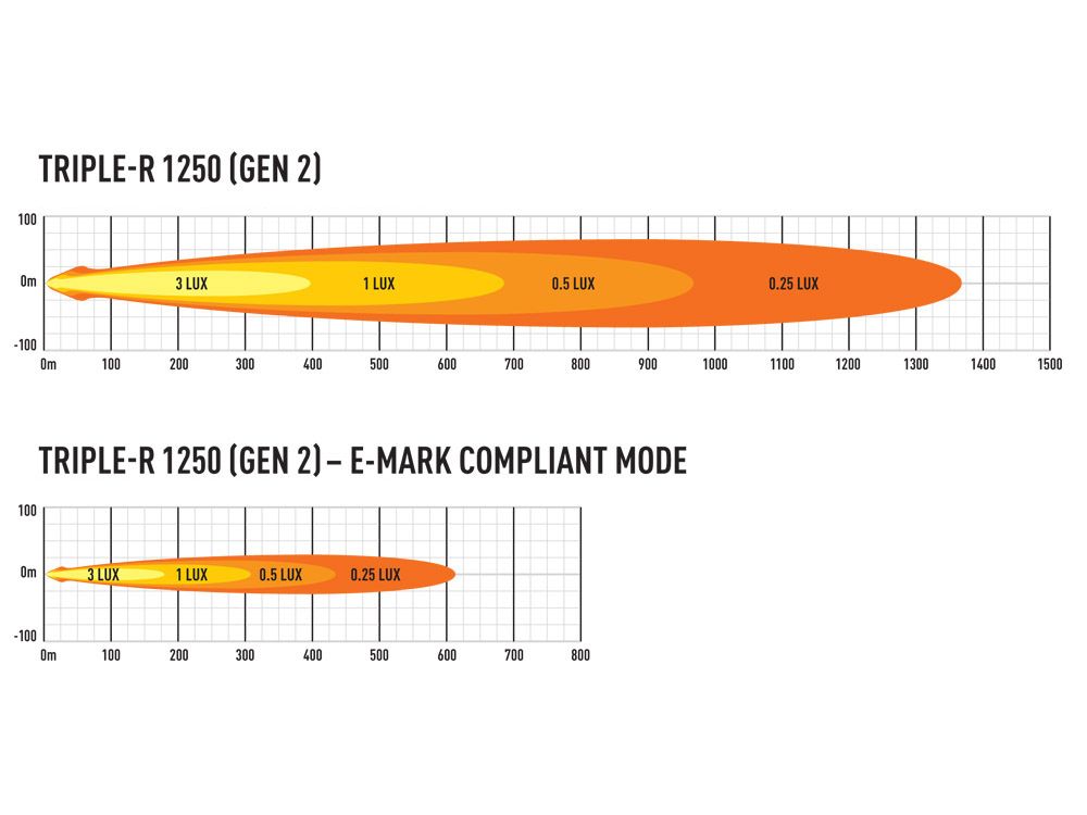 PHARE LED LAZER TRIPLE-R 12 (1250) Gen2 NOIR - Avec feux de position – Image 5