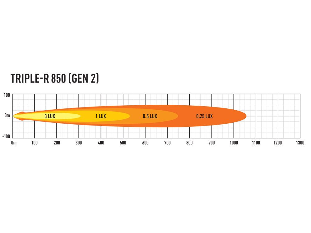 PHARE LED LAZER TRIPLE-R 6 (850) Gen2 NOIR - Avec feux de position – Image 5