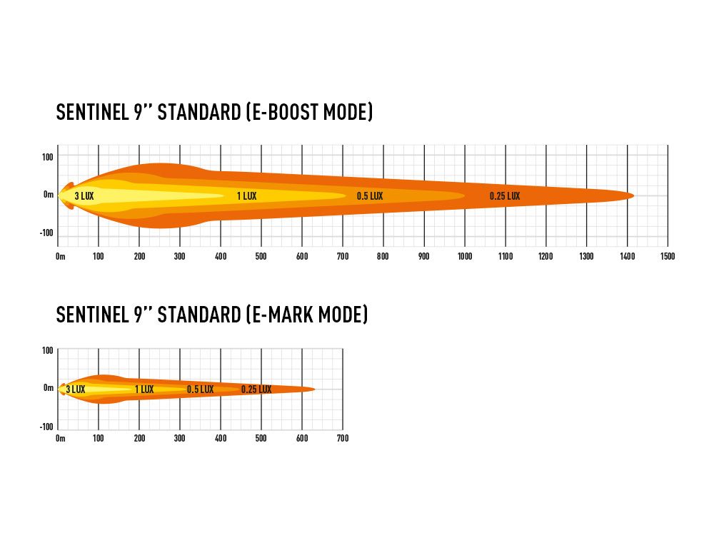 PHARE LED LAZER SENTINEL 9" / BLANCHE - Avec feux de position – Image 6