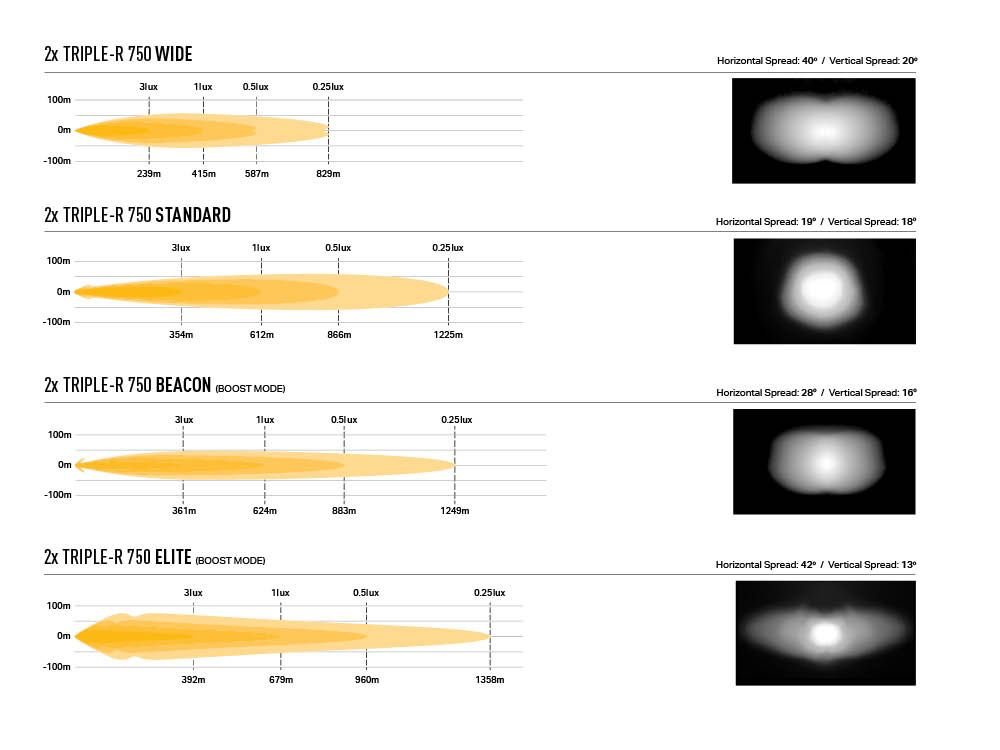 FORD TRANSIT (2019+) KIT DE CALANDRE Lazer Light – Image 7