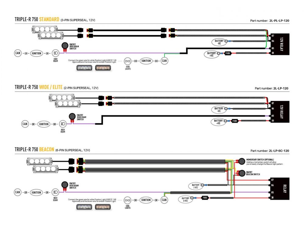 FORD TRANSIT (2019+) KIT DE CALANDRE Lazer Light – Image 8